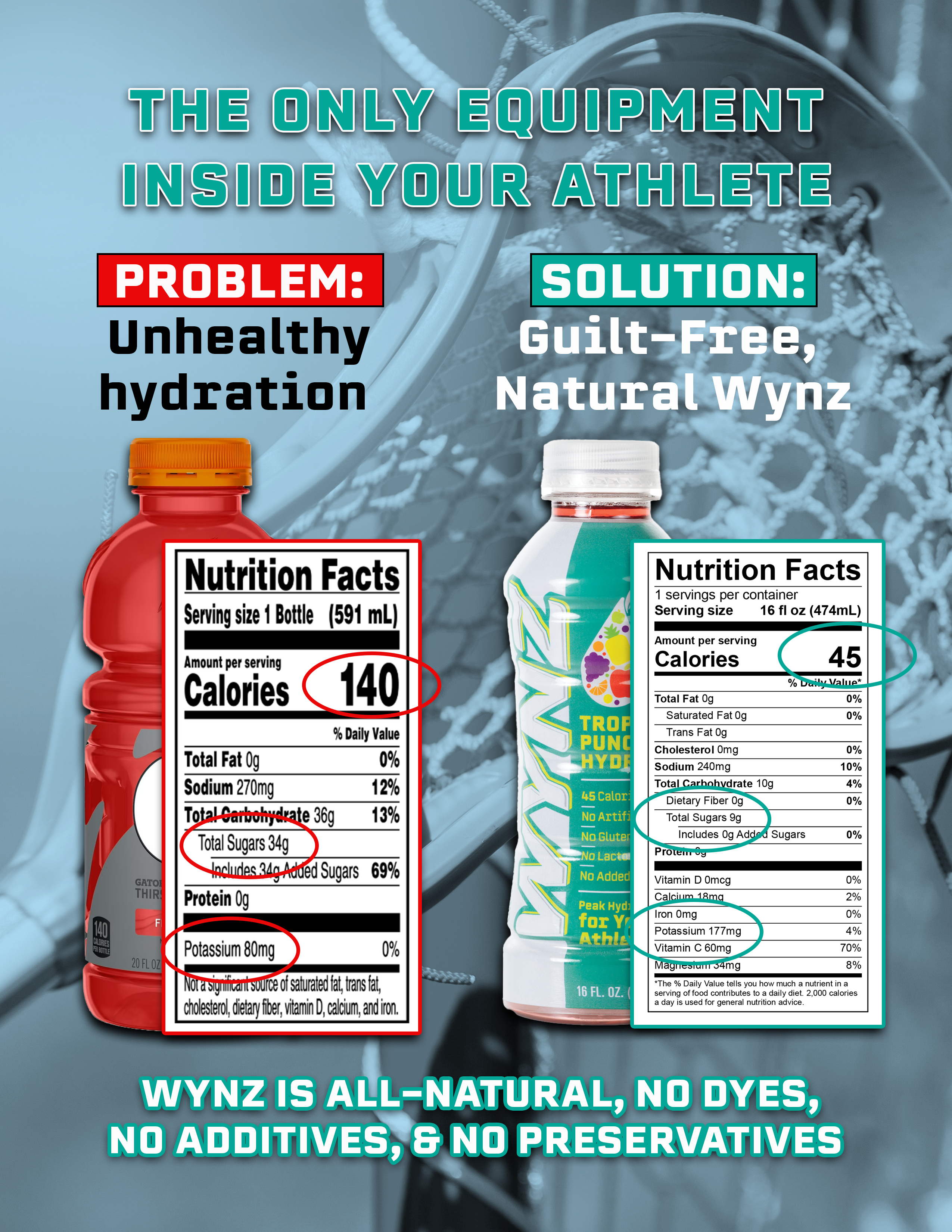 Wynz Youth Hydration Sports Drinks - (16oz) Variety 12 Pack